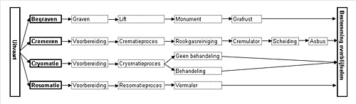 schema tno - LOB