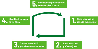 infographic_circlestone