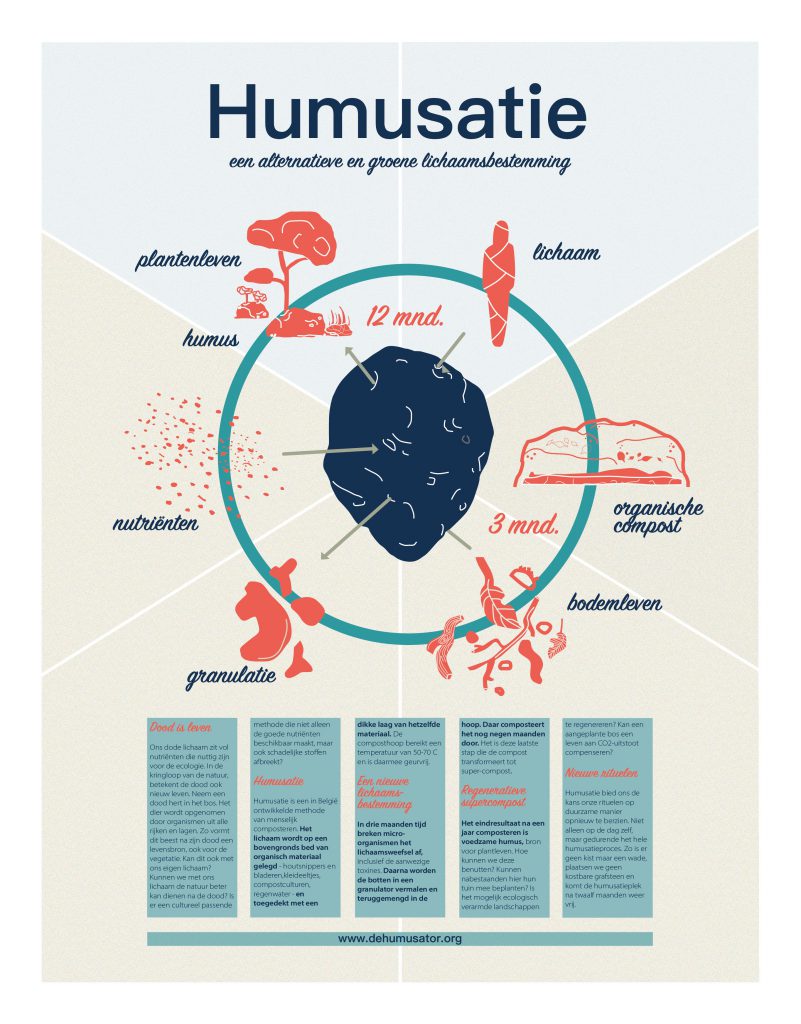 infographic-humusator